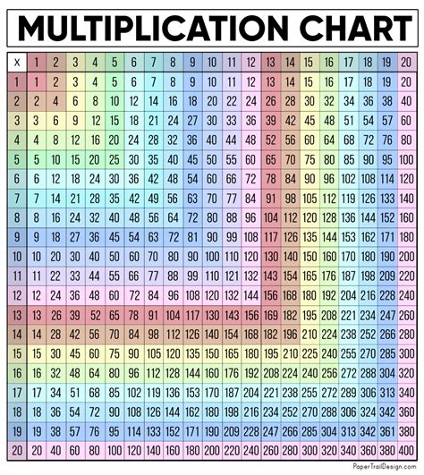 20 Multiply by 20 .